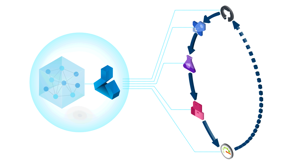 Interoperate with Azure DevOps and GitHub Actions to automate machine learning workflows
